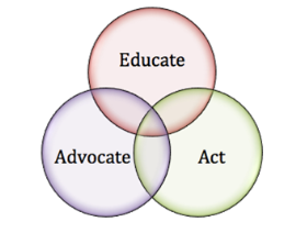 educate, act, advocate